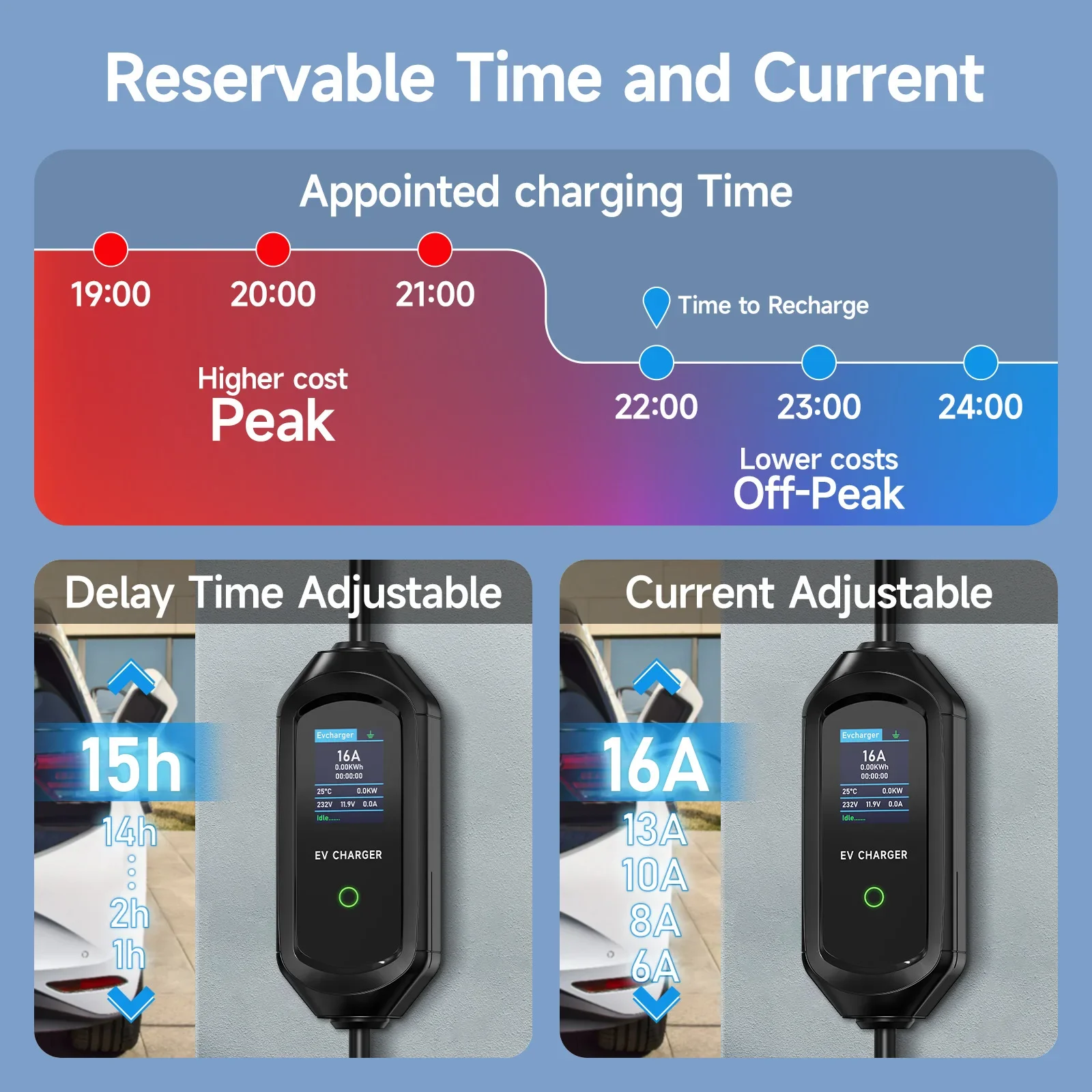 AFEEV 11KW Pengisi Daya EV Por - Type 2 Portable Ev Charger 11Kw Cee ulasan dan harga